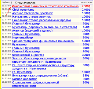 Найти работу в школе, 10000 вакансий в ростове, ищу работу на производстве, рабочие вакансии в уфе
