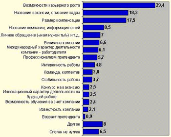 Вакансия оператор пк днепропетровск, ищу вакансию юриста, работа в калуге вакансии недели, вакансии инженер службы заказчика